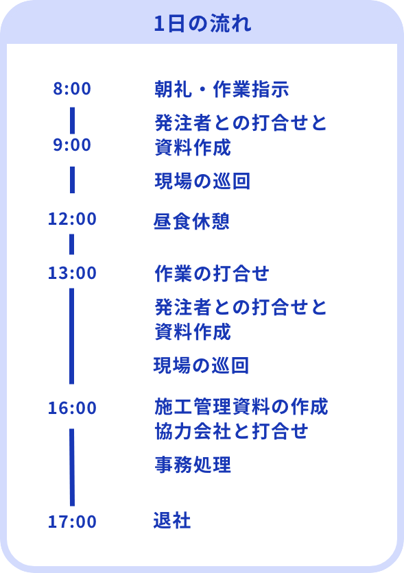 一日のスケジュール