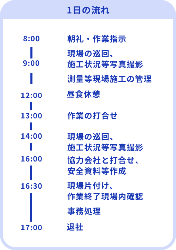 一日のスケジュール